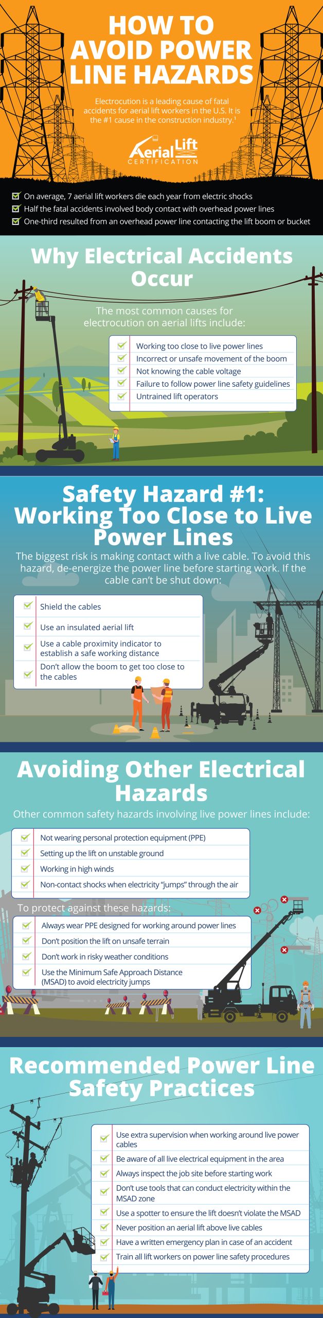Infographic titled “How to avoid power line hazards”