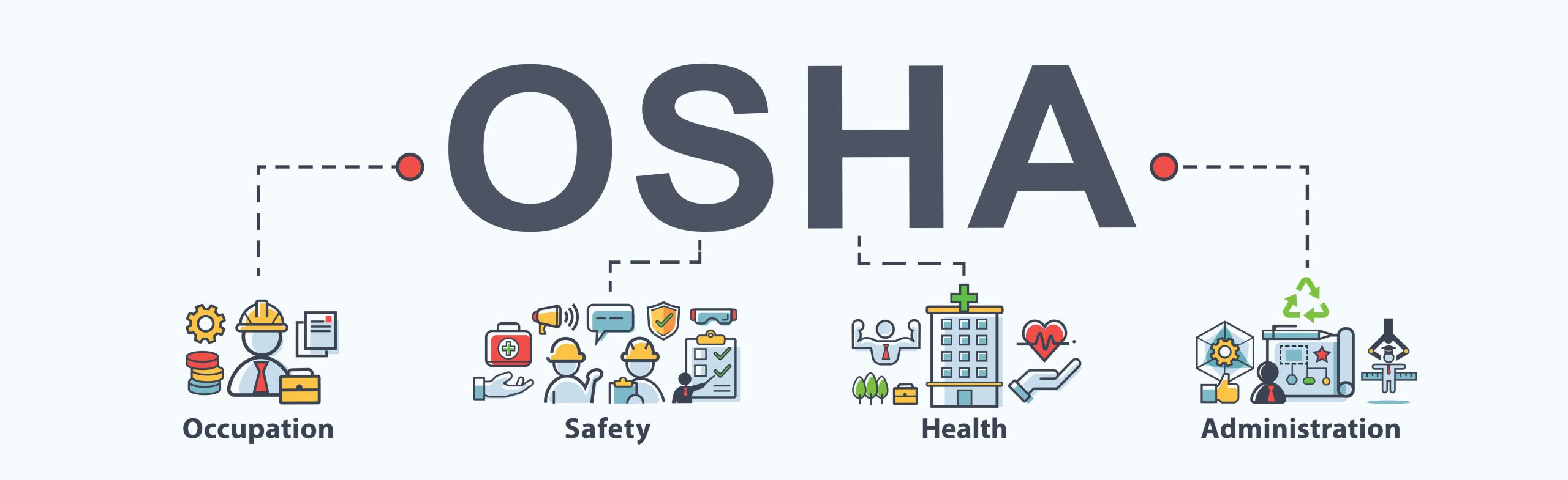 history of OSHA